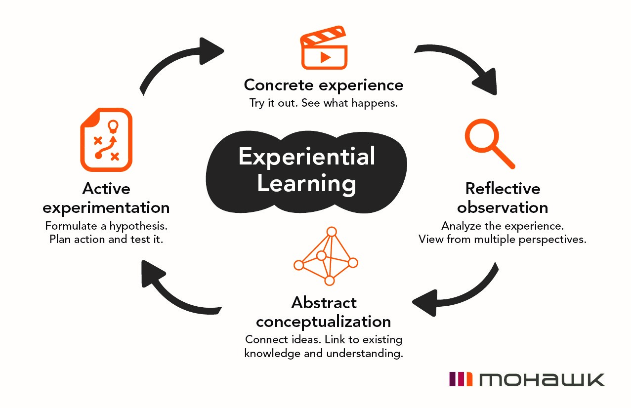 experiential learning theory literature review